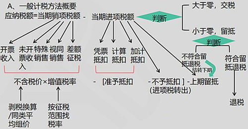 葛瑞老师详解增值税一般计税方法下初级农产品销售的税务处理